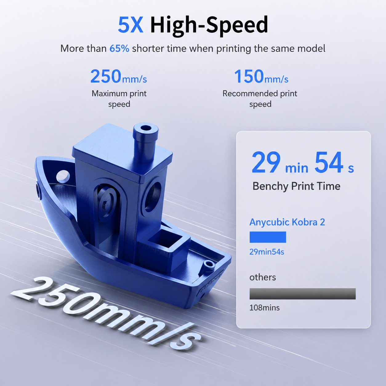 Integrated Extruder with 60W Hotend