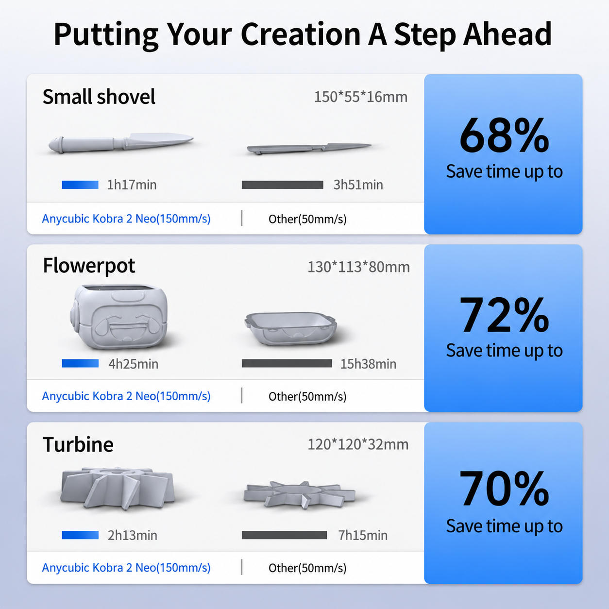 LeviQ 2.0 Automatic Bed Leveling