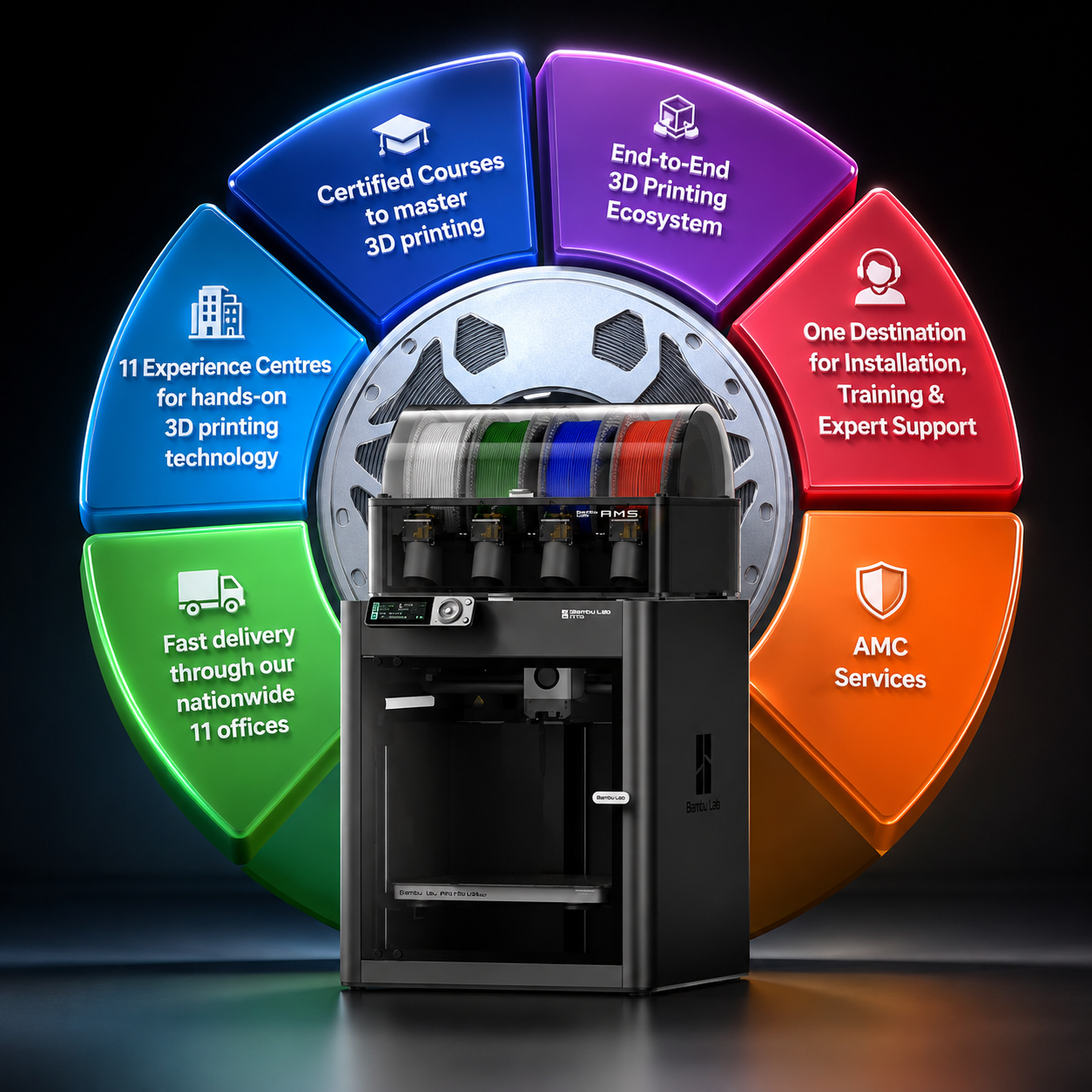 Why Choose NAMOVIR3D