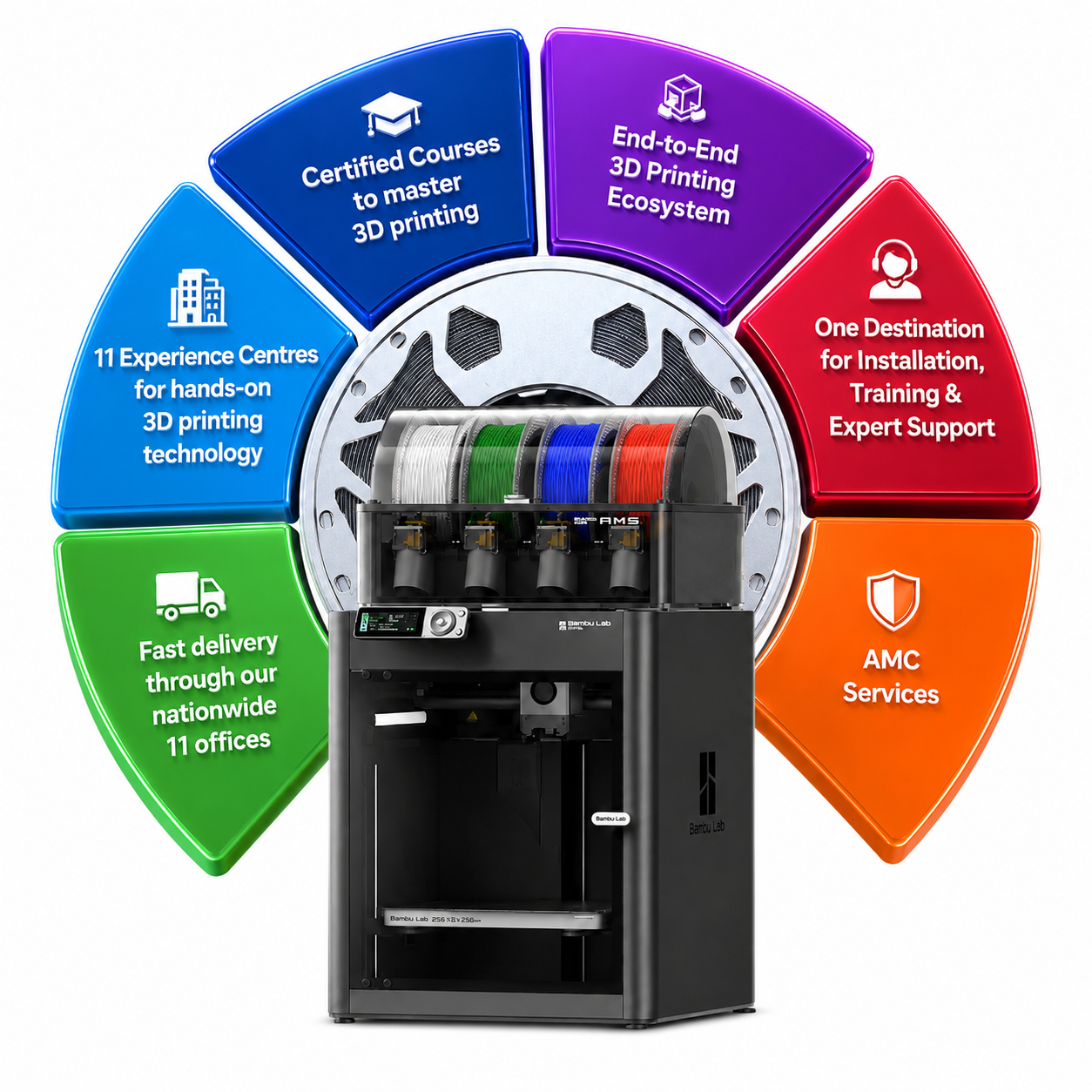 Why Choose NAMOVIR3D